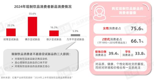 2024年現(xiàn)制飲品創(chuàng)新趨勢研究報告發(fā)布 上半年新品超千款 八大產(chǎn)品創(chuàng)新趨勢引領(lǐng)行業(yè)發(fā)展